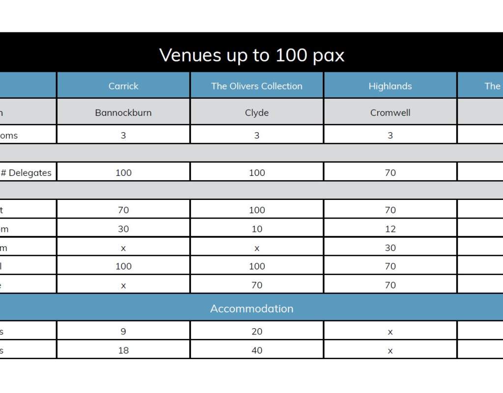 Venue Capacity Chart 100 pax Nov 24 2