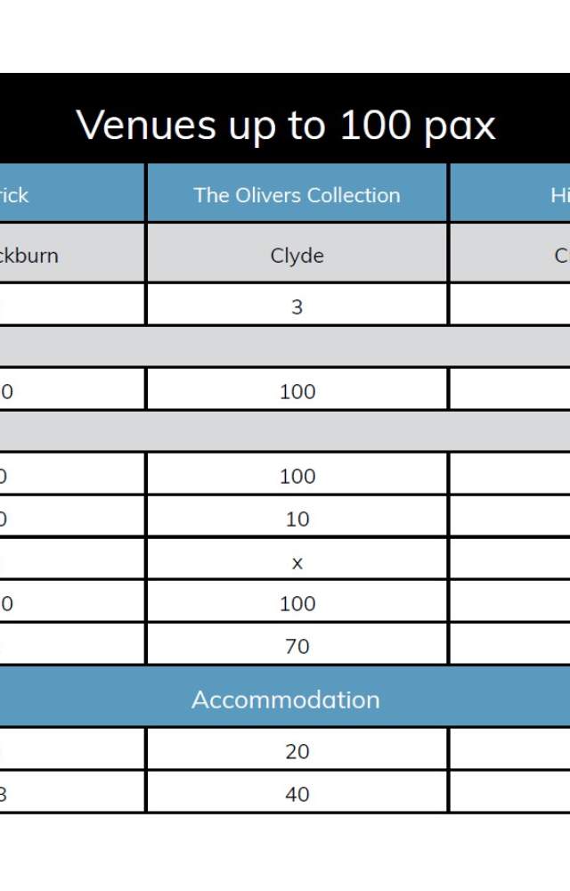 Venue Capacity Chart 100 pax Nov 24 2