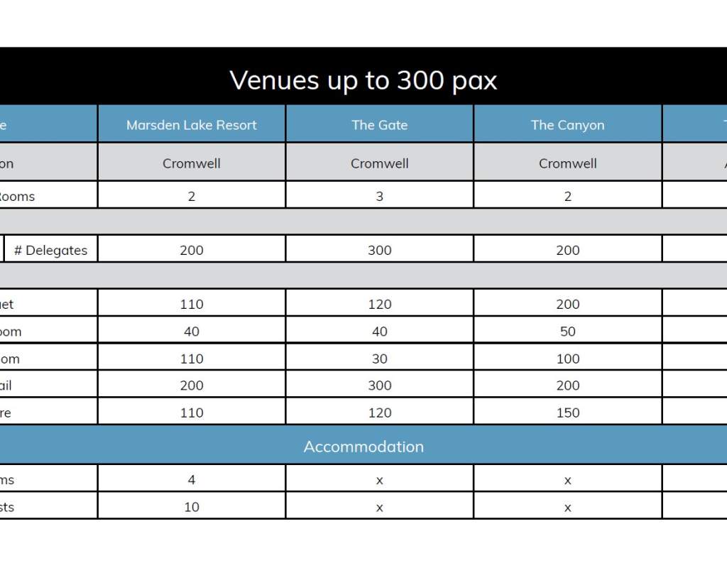 Venue Capacity Chart 300 pax Nov 24 2