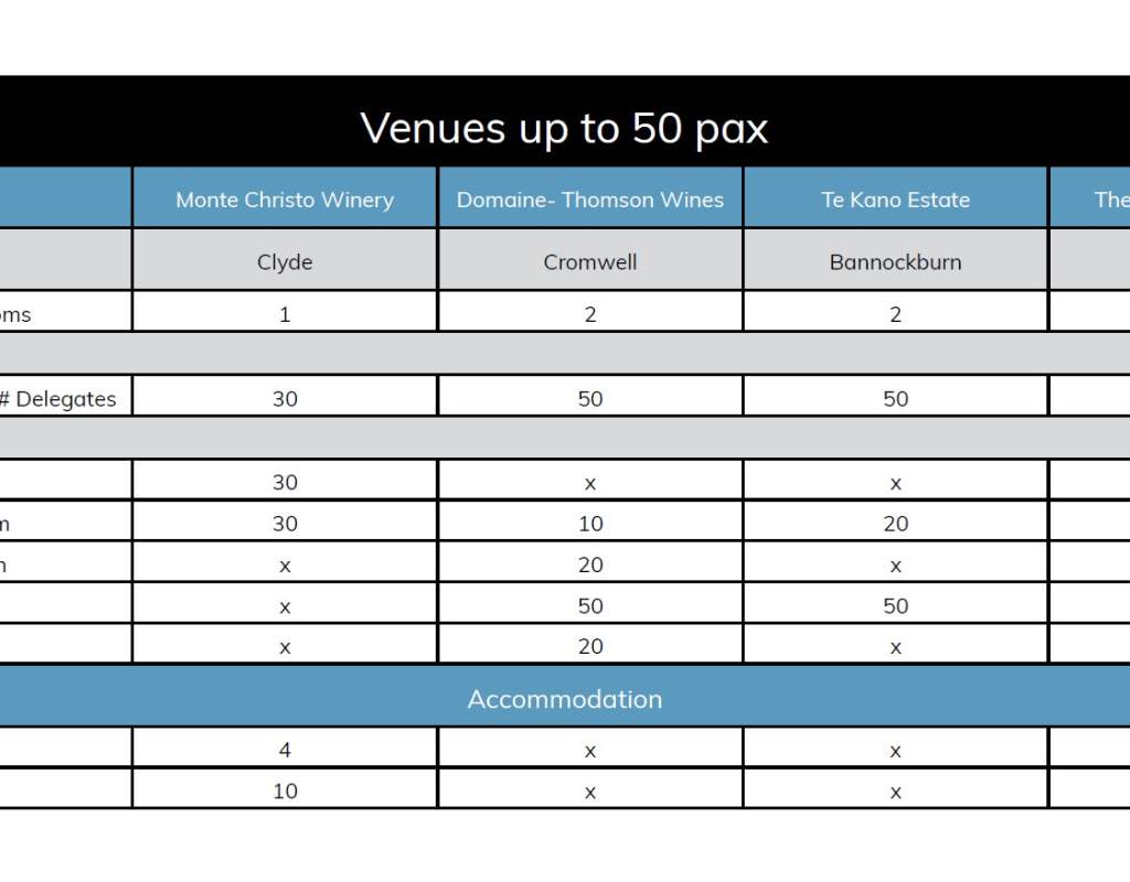 Venue Capacity Chart 50 pax Nov 24 2 v2