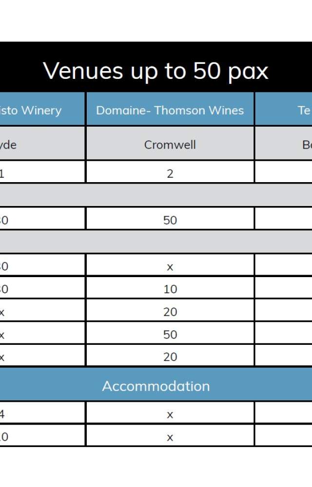 Venue Capacity Chart 50 pax Nov 24 2 v2